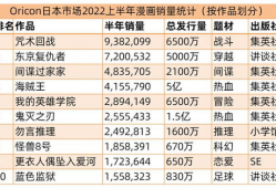 漫画销量,销量巅峰之作盘点